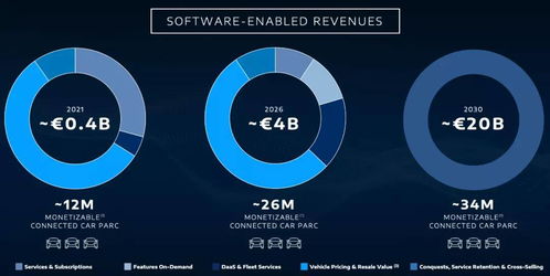 参与下一个10年竞争的关键 解读stellantis软件战略