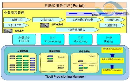 面向企业开发测试中心的自动化资源部署 提升软件测试效率与质量的关键路径