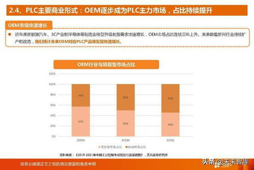 国产PLC厂商的历史性发展机遇 工业软件行业研究报告