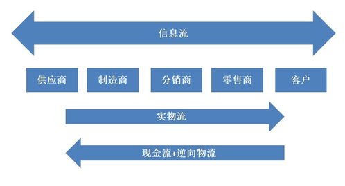 工业与信息管理软件云化浪潮 核心工具与平台赋能企业数字化转型