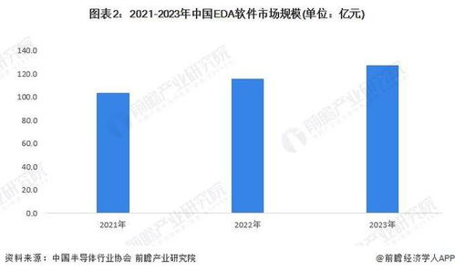 2024年中国研发设计类工业软件行业发展现状分析 主要市场份额仍被国外企业占据，自主开发成破局关键